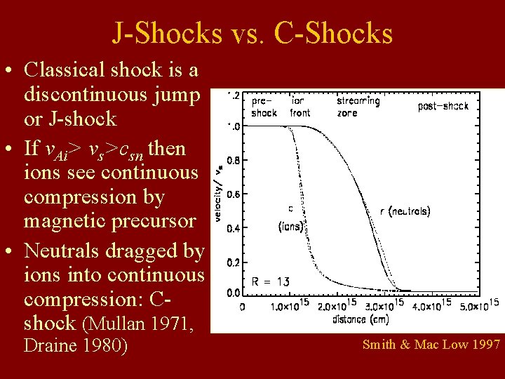 J-Shocks vs. C-Shocks • Classical shock is a discontinuous jump or J-shock • If
