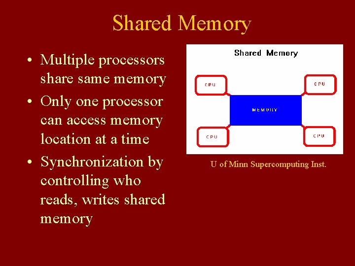 Shared Memory • Multiple processors share same memory • Only one processor can access