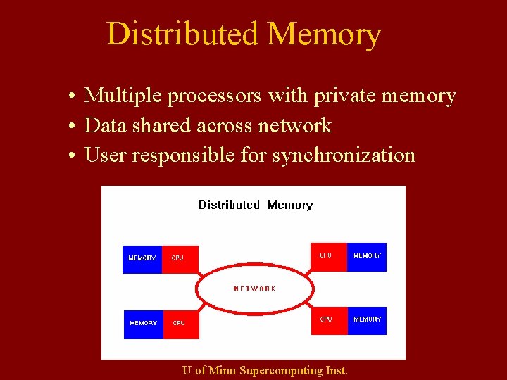 Distributed Memory • Multiple processors with private memory • Data shared across network •