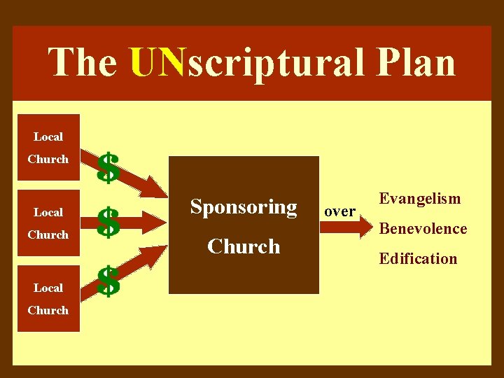 The UNscriptural Plan Local Church Sponsoring Church over Evangelism Benevolence Edification 