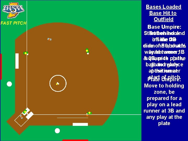 FAST PITCH Bases Loaded Base Hit to Outfield Base Umpire: Start behind and Button