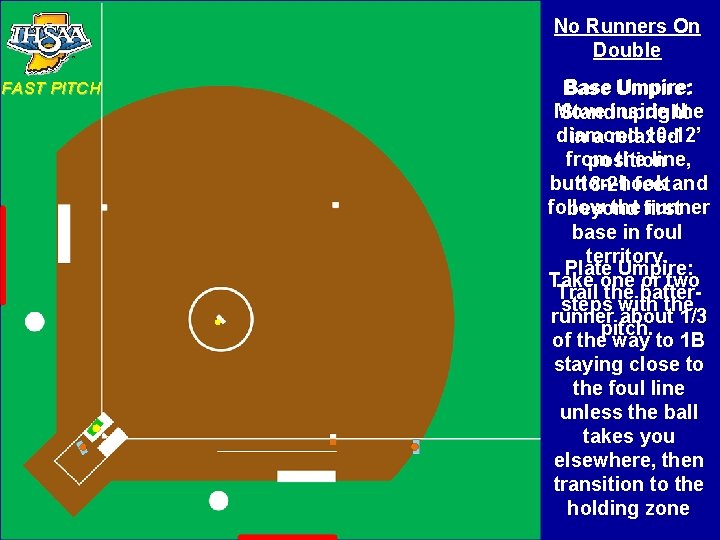 No Runners On Double FAST PITCH Base Umpire: Move the Standinside upright diamond 10