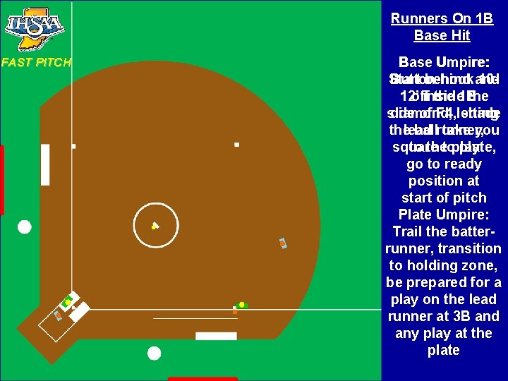 Runners On 1 B Base Hit FAST PITCH Base Umpire: Start Button-hook behind and