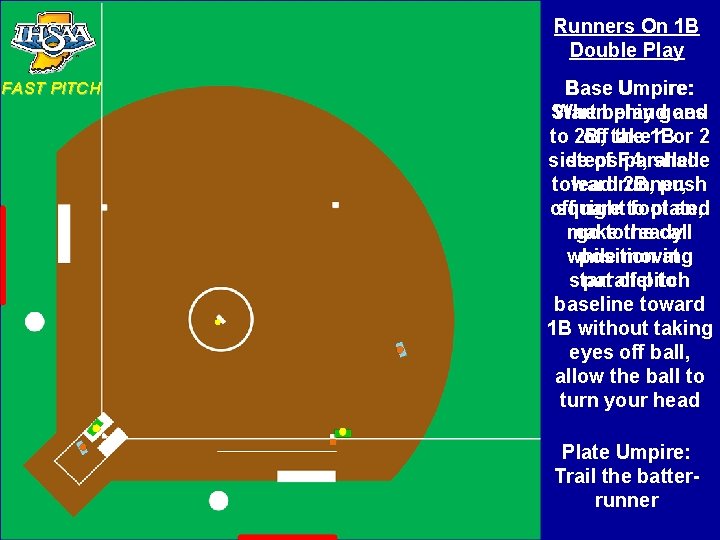 Runners On 1 B Double Play FAST PITCH Base Umpire: Start and Whenbehind play