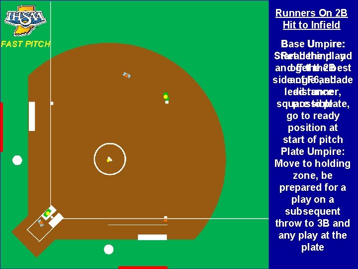 Runners On 2 B Hit to Infield FAST PITCH Base Umpire: Start Read behind