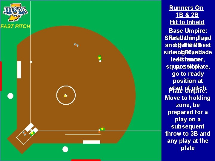 FAST PITCH Runners On 1 B & 2 B Hit to Infield Base Umpire: