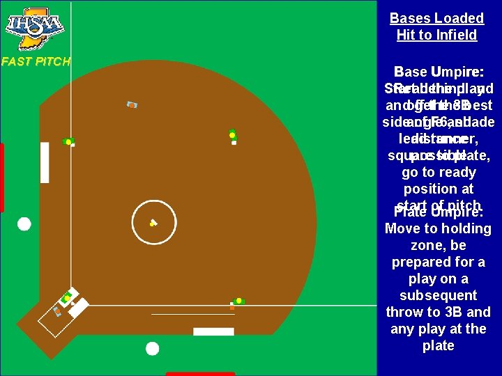 Bases Loaded Hit to Infield FAST PITCH Base Umpire: Start behind and Read the