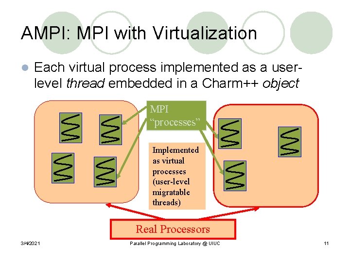 AMPI: MPI with Virtualization l Each virtual process implemented as a userlevel thread embedded