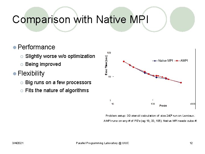 Comparison with Native MPI l Performance ¡ Slightly worse w/o optimization ¡ Being improved