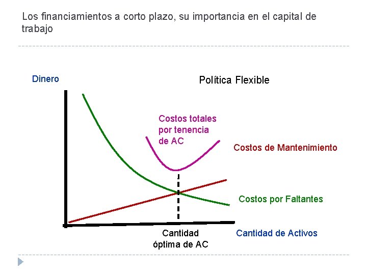 Los financiamientos a corto plazo, su importancia en el capital de trabajo Dinero Política