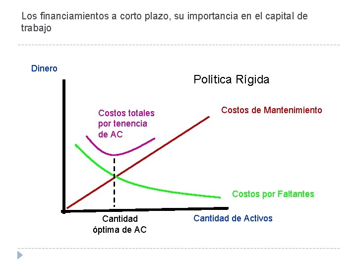 Los financiamientos a corto plazo, su importancia en el capital de trabajo Dinero Política