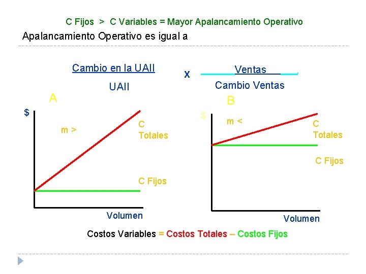 C Fijos > C Variables = Mayor Apalancamiento Operativo es igual a Cambio en