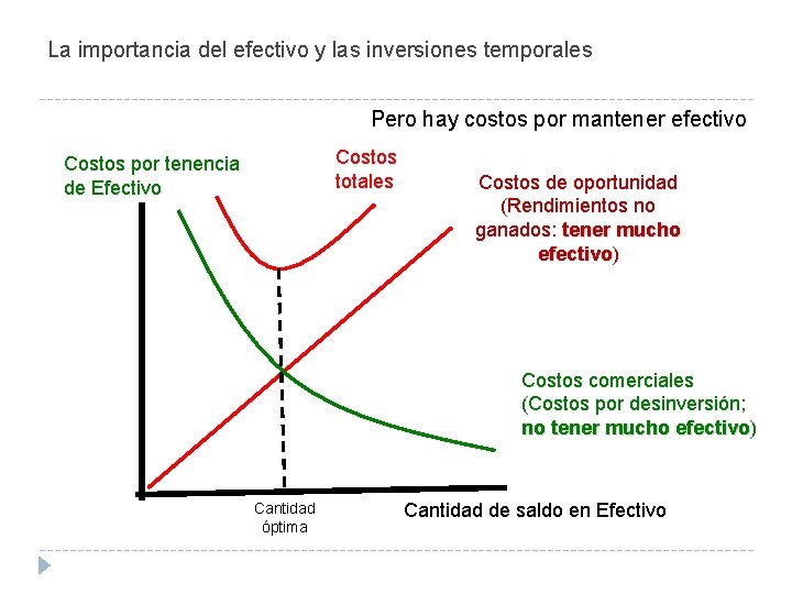 La importancia del efectivo y las inversiones temporales Pero hay costos por mantener efectivo