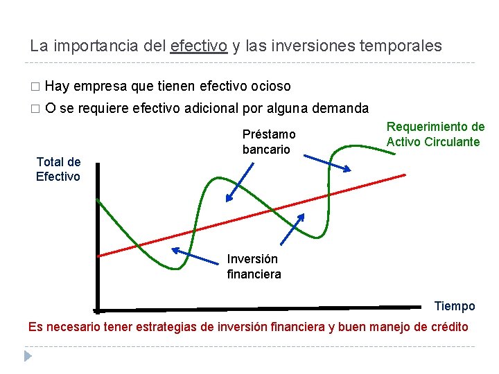 La importancia del efectivo y las inversiones temporales � Hay empresa que tienen efectivo