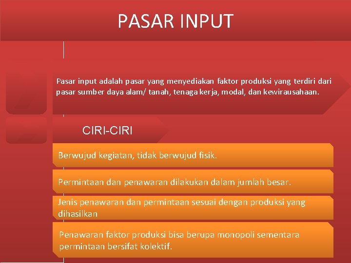 PASAR INPUT Pasar input adalah pasar yang menyediakan faktor produksi yang terdiri dari pasar