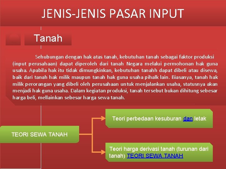 JENIS-JENIS PASAR INPUT Tanah Sehubungan dengan hak atas tanah, kebutuhan tanah sebagai faktor produksi