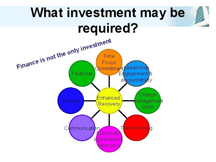What investment may be required? t n Fina no s i ce nly o