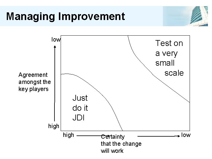 Managing Improvement low Test on a very small scale Agreement amongst the key players