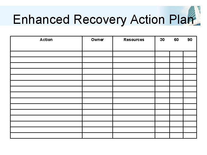 Enhanced Recovery Action Plan Action Owner Resources 30 60 90 