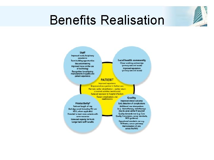 Benefits Realisation 