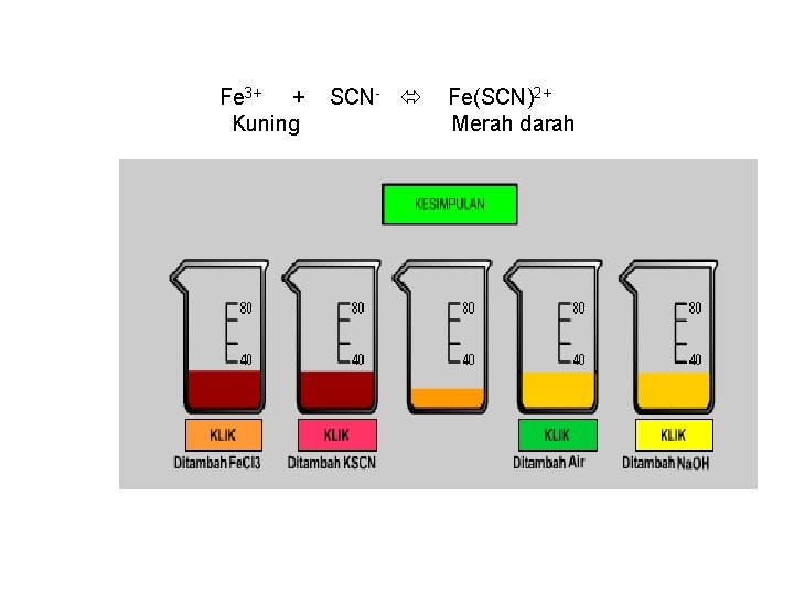  Fe 3+ + SCN- Fe(SCN)2+ Kuning Merah darah 