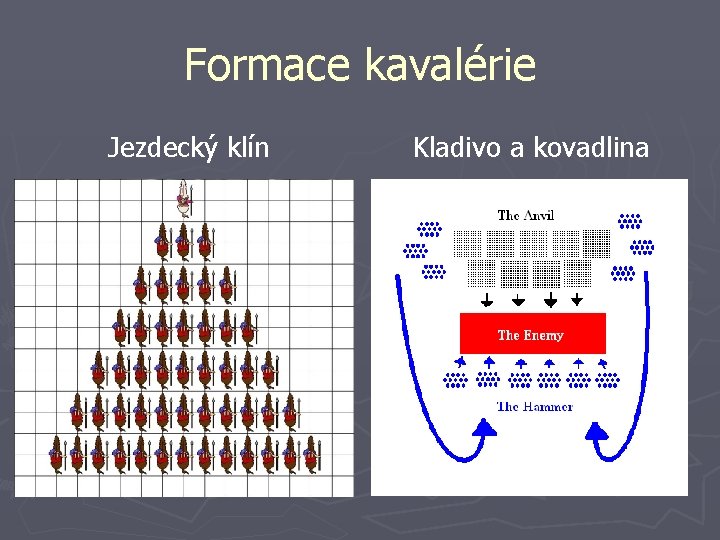 Formace kavalérie Jezdecký klín Kladivo a kovadlina 