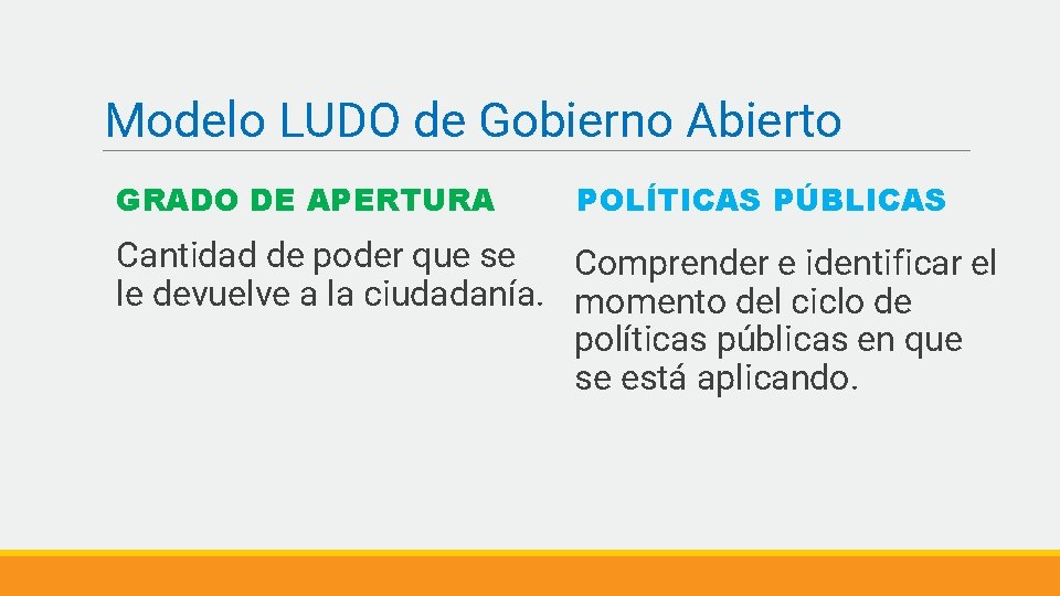 Modelo LUDO de Gobierno Abierto GRADO DE APERTURA POLÍTICAS PÚBLICAS Cantidad de poder que