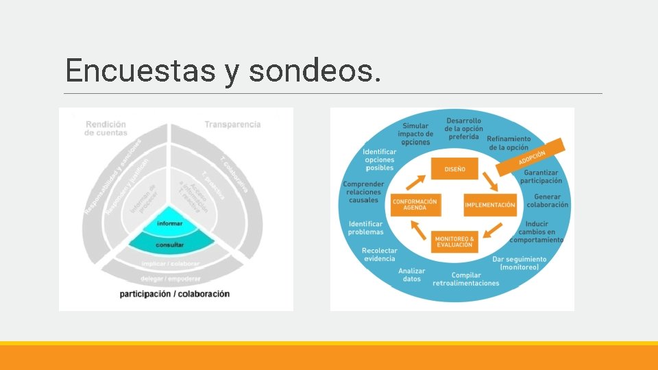 Encuestas y sondeos. 