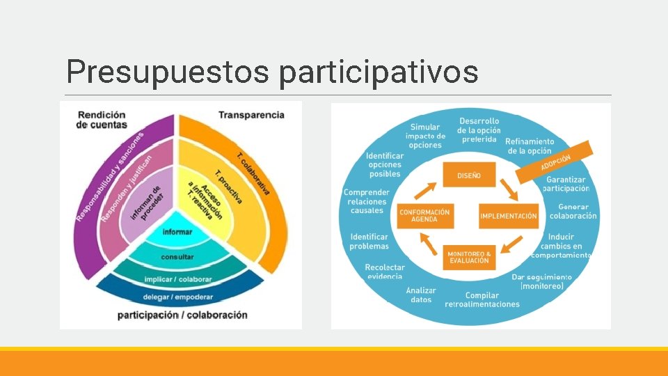 Presupuestos participativos 