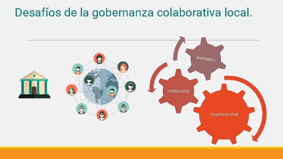 Desafíos de la gobernanza colaborativa local. Normativ o Institucional Organizacional 