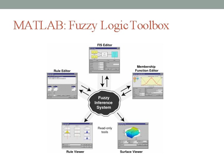 MATLAB: Fuzzy Logic Toolbox MATLAB: Fuzzy Logic Toolbox