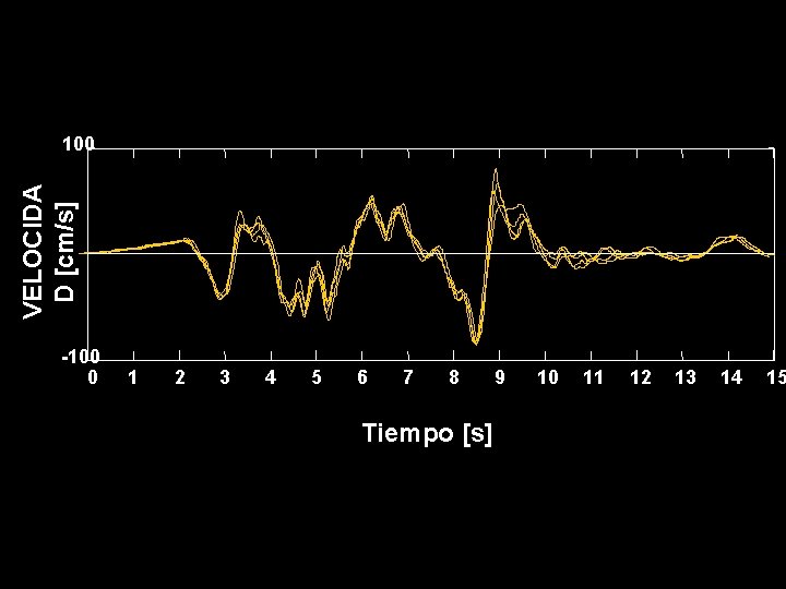 VELOCIDA D [cm/s] 100 -100 0 1 2 3 4 5 6 7 8