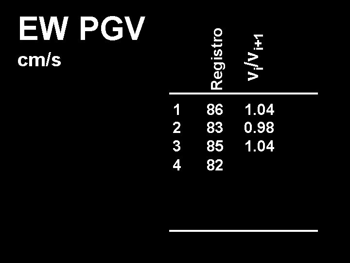 1 2 3 4 vi/vi+1 cm/s Registro EW PGV 86 83 85 82 1.