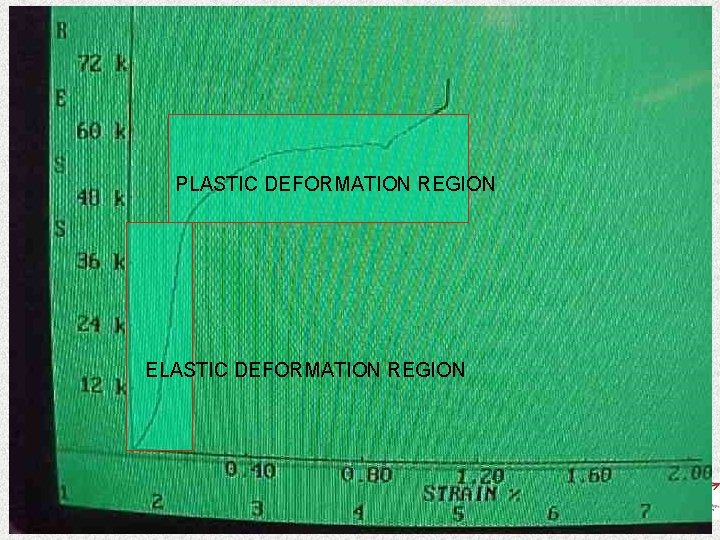 PLASTIC DEFORMATION REGION ELASTIC DEFORMATION REGION 