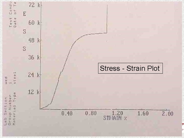 Stress - Strain Plot 