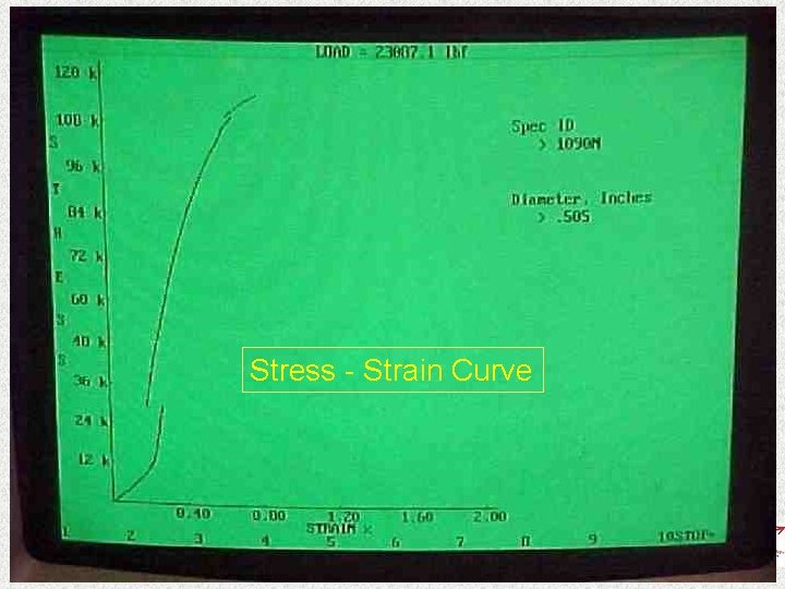 Stress - Strain Curve 