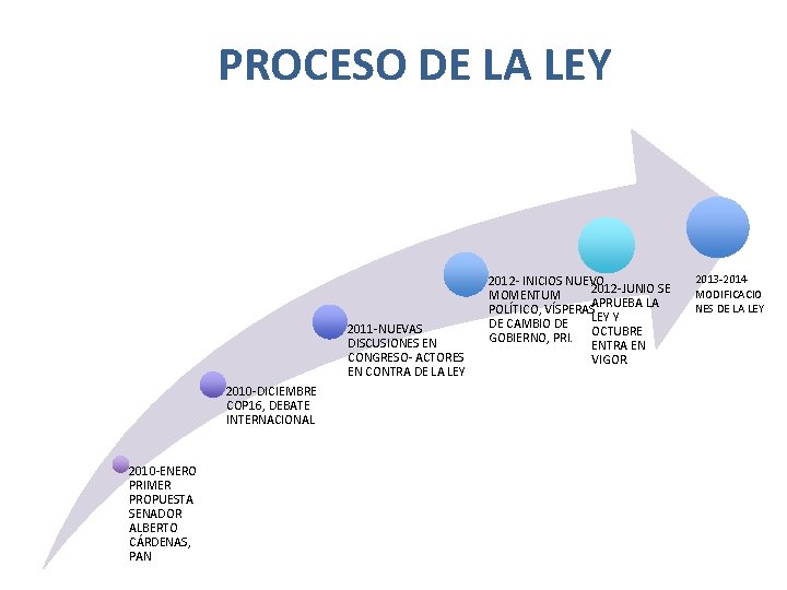 PROCESO DE LA LEY 2011 -NUEVAS DISCUSIONES EN CONGRESO- ACTORES EN CONTRA DE LA