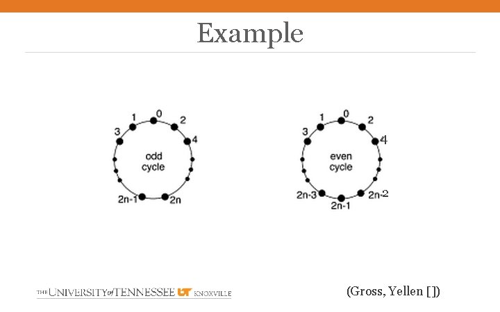 Example 4 2 (Gross, Yellen []) 