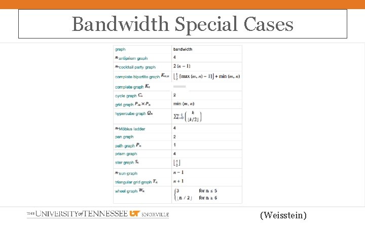 Bandwidth Special Cases (Weisstein) 