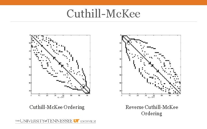 Cuthill-Mc. Kee Ordering Reverse Cuthill-Mc. Kee Ordering 