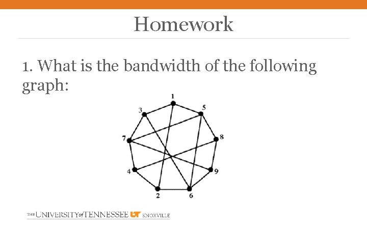 Homework 1. What is the bandwidth of the following graph: 