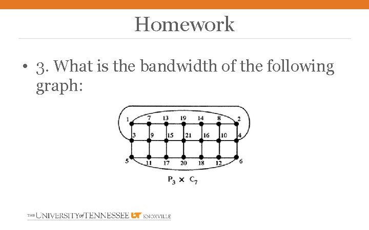 Homework • 3. What is the bandwidth of the following graph: 