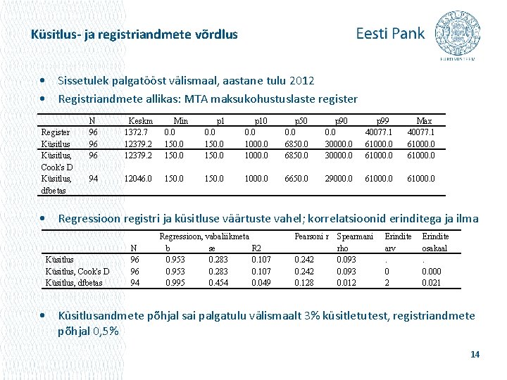 Küsitlus- ja registriandmete võrdlus • Sissetulek palgatööst välismaal, aastane tulu 2012 • Registriandmete allikas: