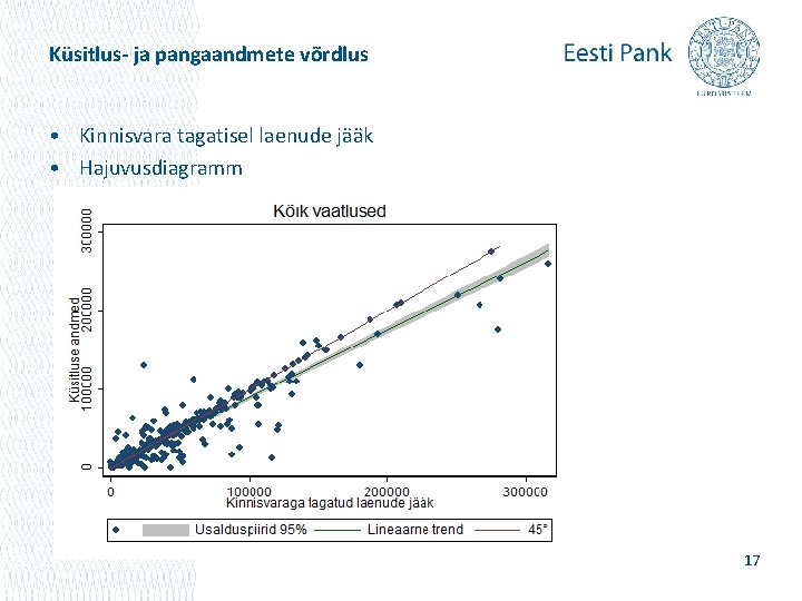 Küsitlus- ja pangaandmete võrdlus • Kinnisvara tagatisel laenude jääk • Hajuvusdiagramm 17 