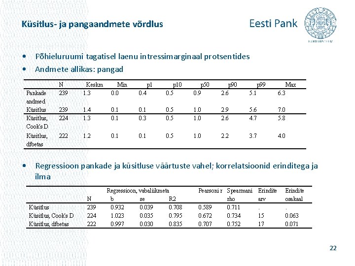 Küsitlus- ja pangaandmete võrdlus • Põhieluruumi tagatisel laenu intressimarginaal protsentides • Andmete allikas: pangad