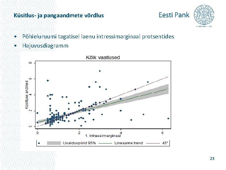 Küsitlus- ja pangaandmete võrdlus • Põhieluruumi tagatisel laenu intressimarginaal protsentides • Hajuvusdiagramm 23 