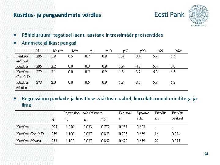 Küsitlus- ja pangaandmete võrdlus • Põhieluruumi tagatisel laenu aastane intressimäär protsentides • Andmete allikas: