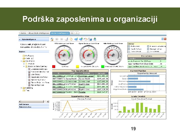 Podrška zaposlenima u organizaciji 19 