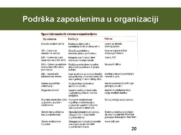 Podrška zaposlenima u organizaciji 20 