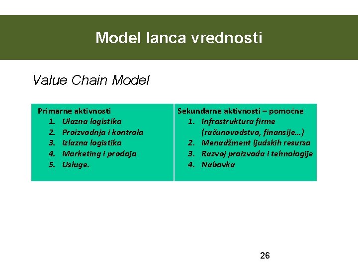 Model lanca vrednosti Value Chain Model Primarne aktivnosti 1. Ulazna logistika 2. Proizvodnja i